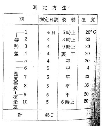 スイス 時計 コンテスト セイコー オファー